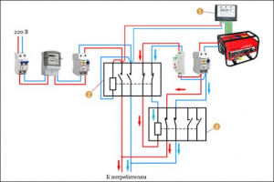 Как подключить бензиновый генератор к сети дома